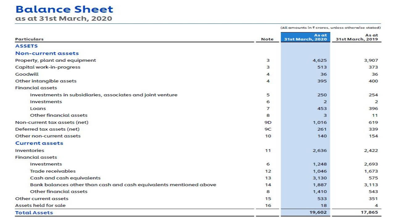 1. balance sheet