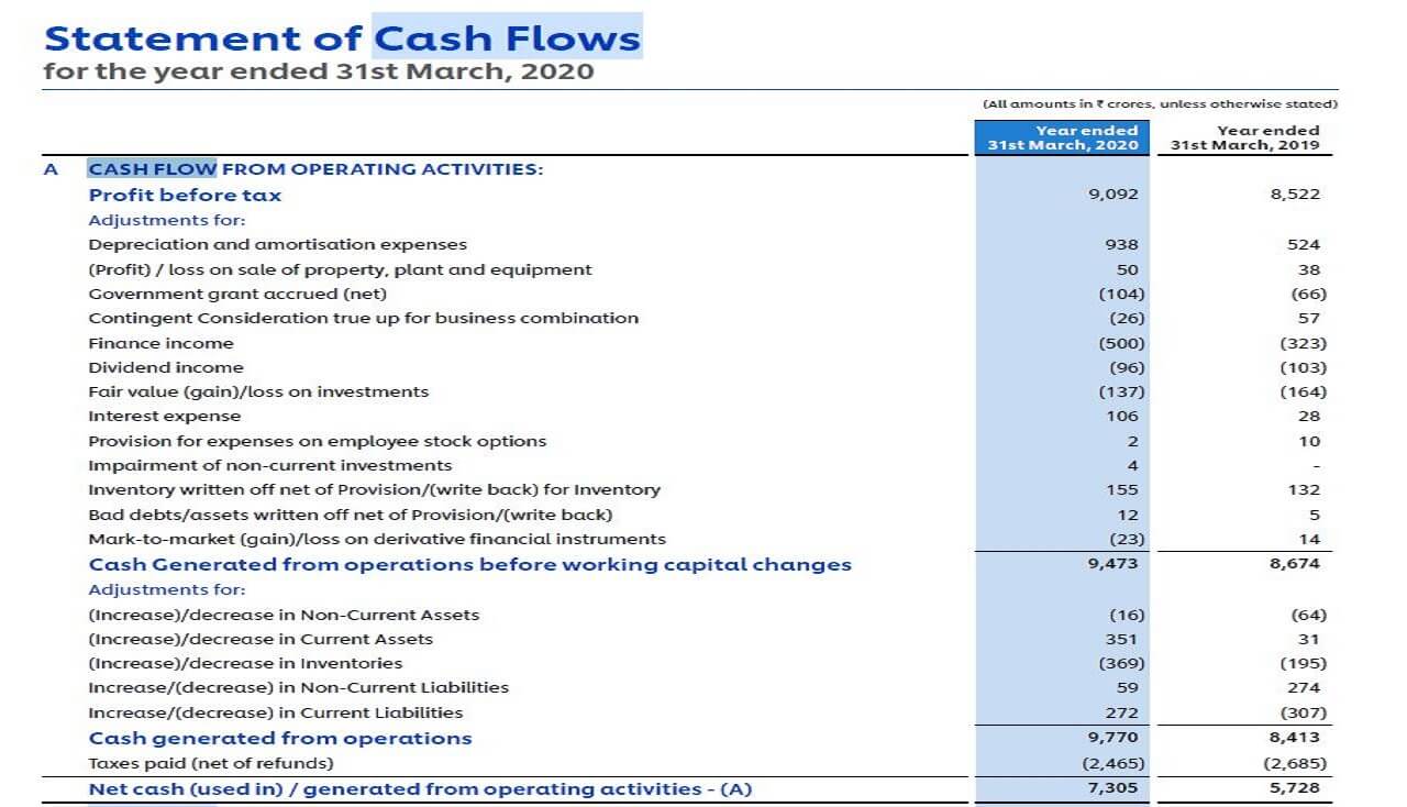 1. cash flow