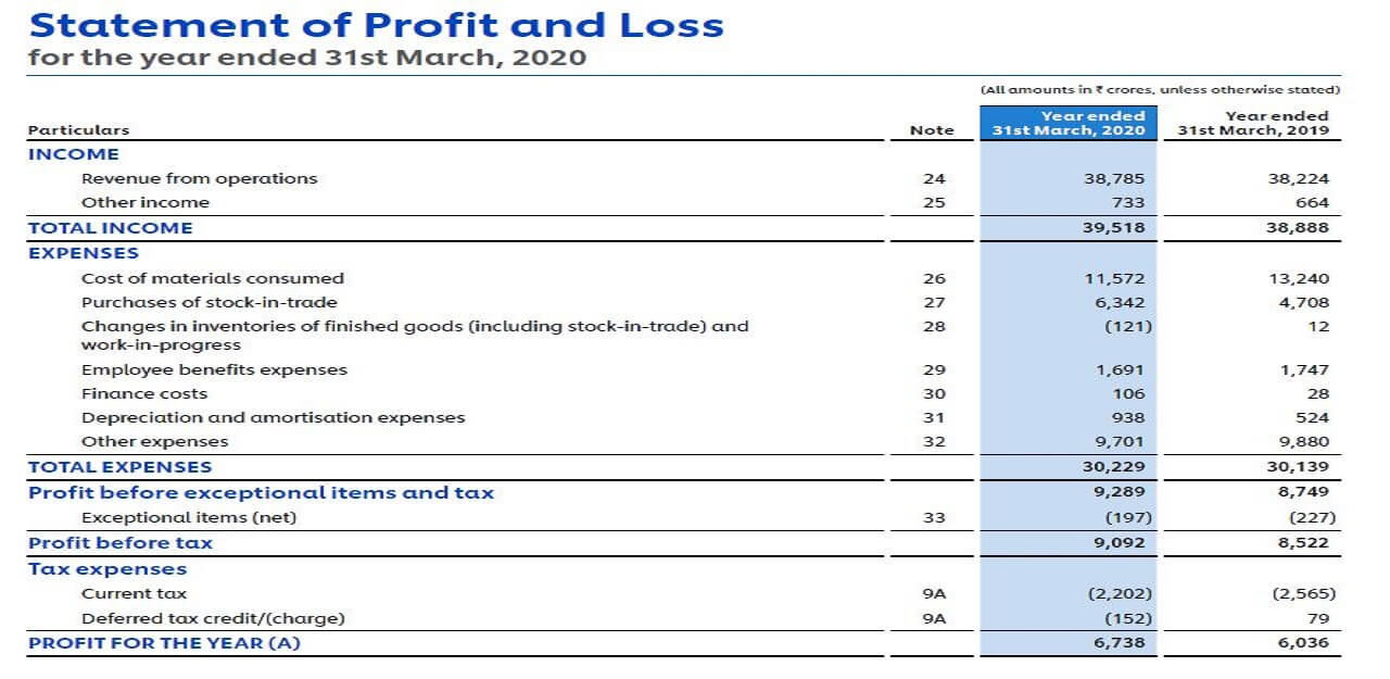 profit and loss statement