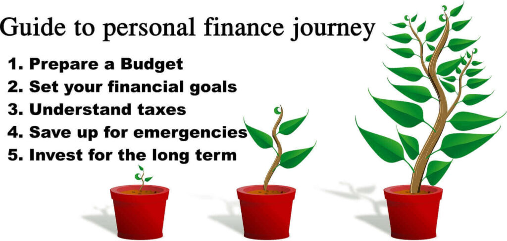 Guide to personal financial journey